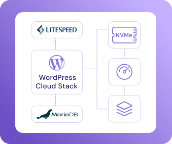 WordPress-optimized stack | MilesWeb India WordPress-optimized stack | MilesWeb India