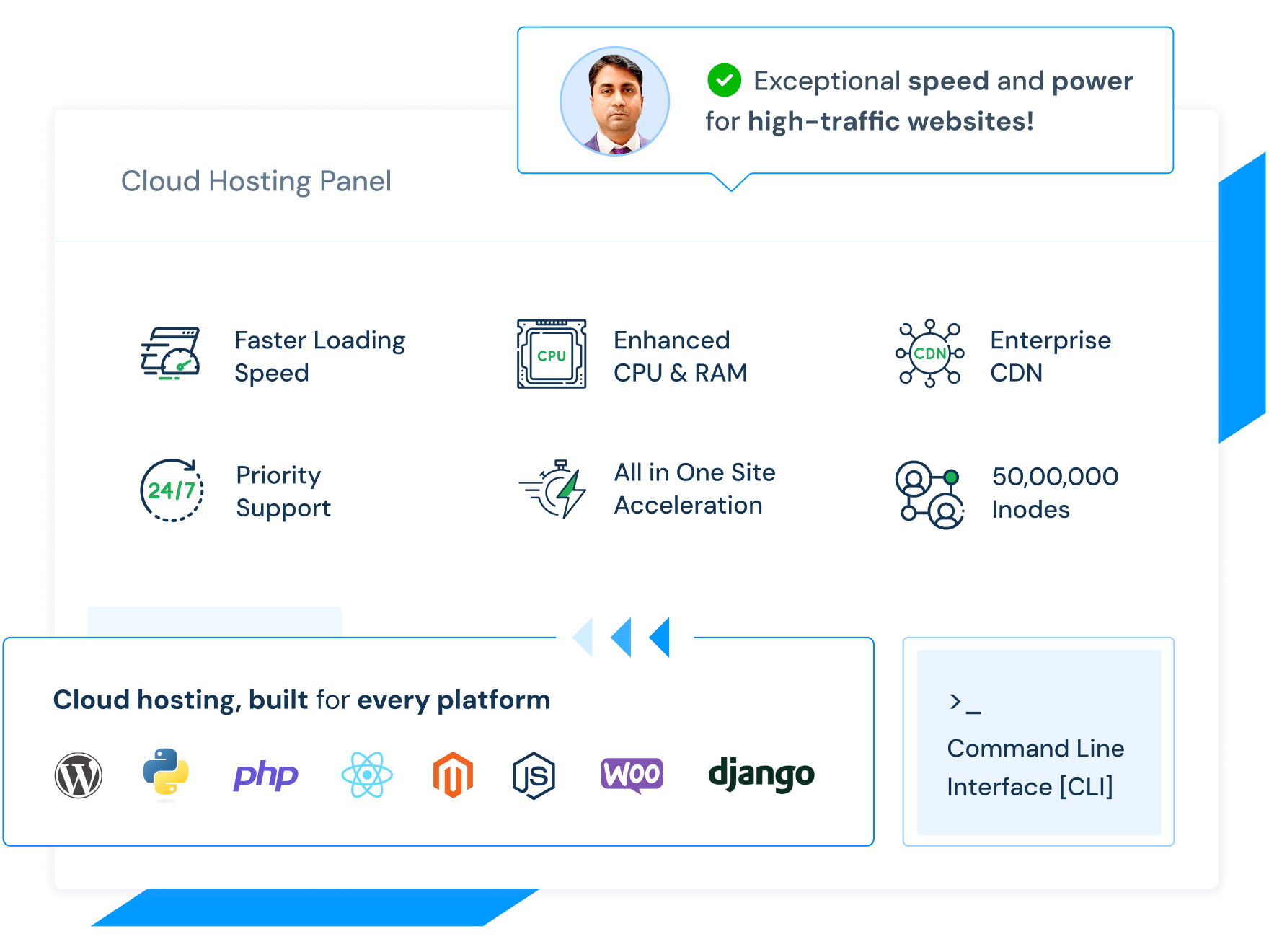 Powerful Managed Cloud Based Hosting Solutions | MilesWeb India