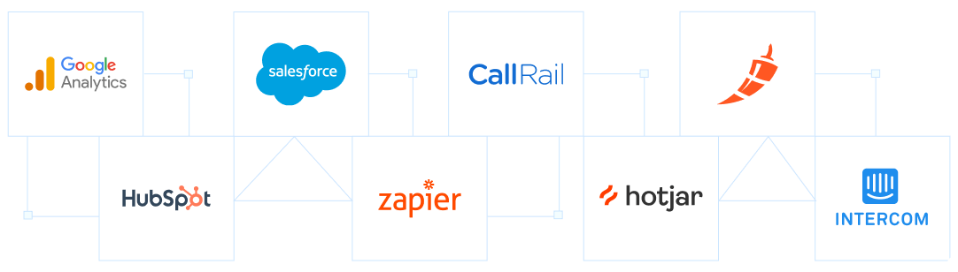 Easy Collaborations: Real-time Insights, Real Results | MilesWeb India