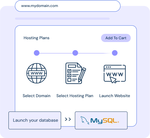 Domain, Plan, Launch: Get Started with MySQL Hosting | MilesWeb India