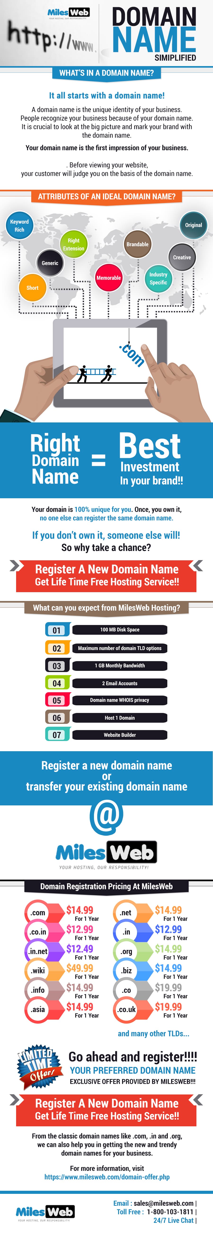 domain, domain hosting, register a domain