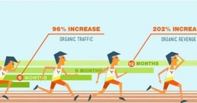 SEO Marathon