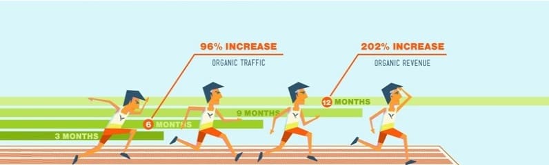 SEO Marathon