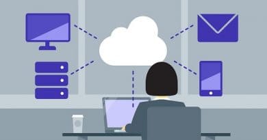 Everything About The Concept Of Cloud Computing