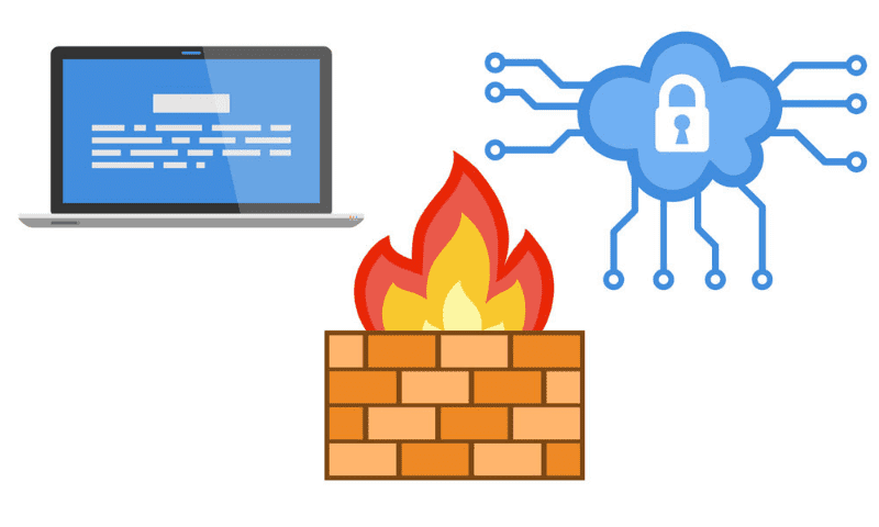 what is web application firewall