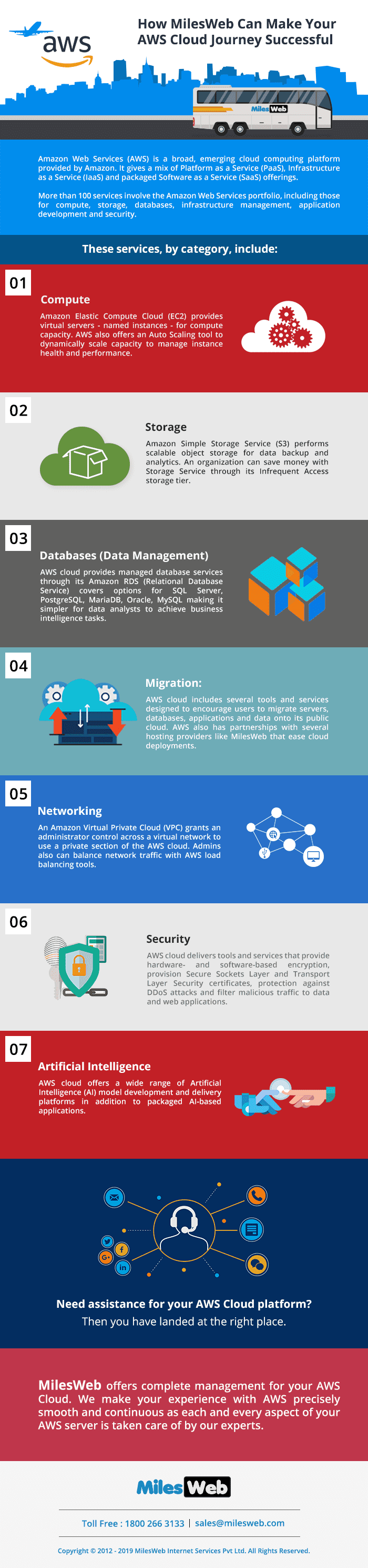 How MilesWeb Can Make Your AWS Cloud Journey Successful