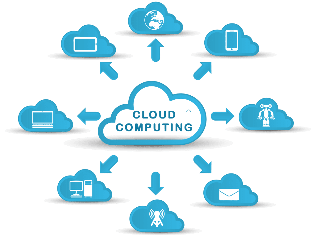 MilesWeb Cloud Computing India