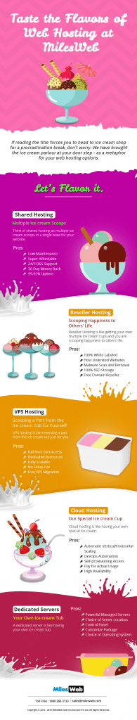 Taste the Flavors of Web Hosting at MilesWeb - Web Hosting Blog by ...