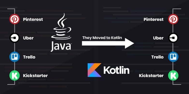 Java vs. Kotlin: Which One Will Be the Best?