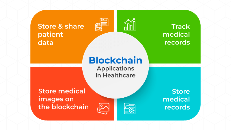 Block Chain Technology And Its Potential To Revolutionize Healthcare ...