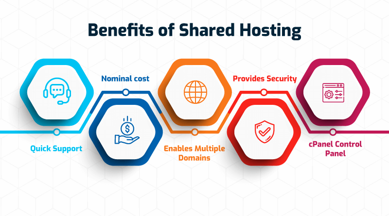 Benefits of Shared Hosting