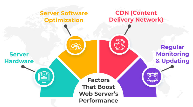 Factors That Boost Web Server’s Performance