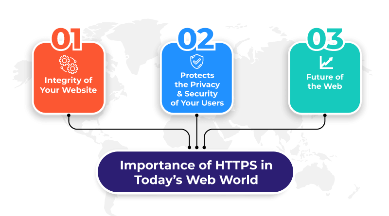 Importance of HTTPS