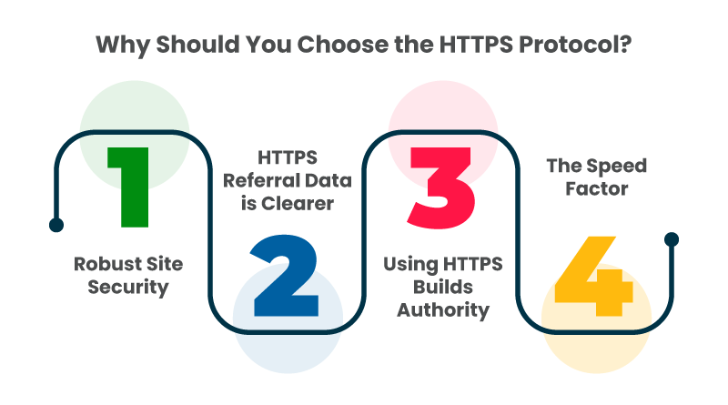 Why Should You Choose the HTTPS Protocol