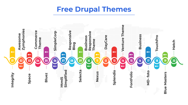 Free Drupal Themes