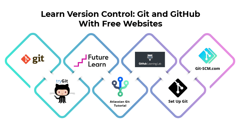 Learn Version Control: Git and GitHub With Free Websites