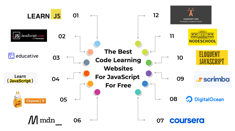 The Best Code Learning Websites For JavaScript For Free