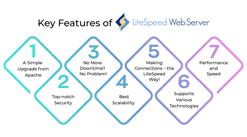 Key Features of LiteSpeed Web Server