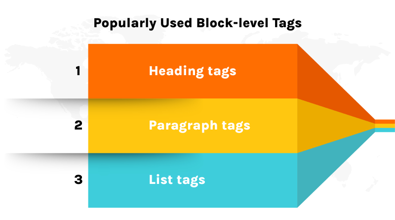 Other Popularly Used Block-level Tags