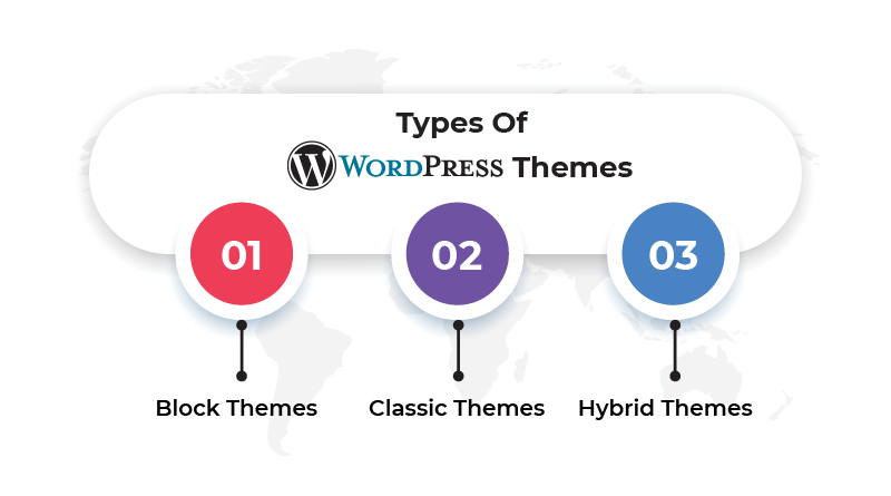 Types of WordPress Themes