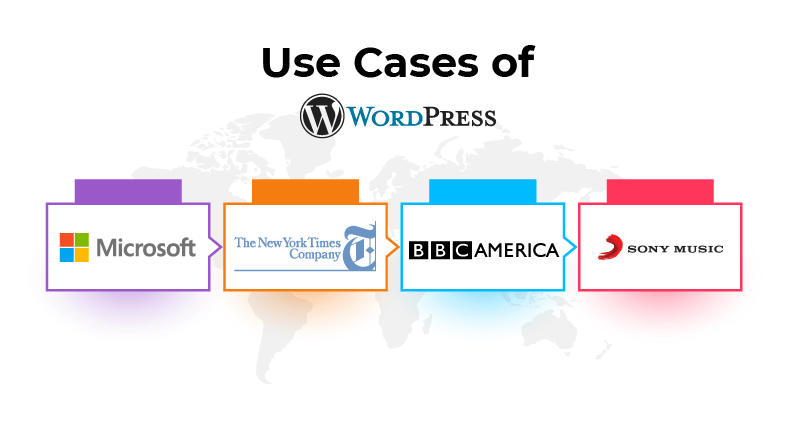 Use Cases of WordPress