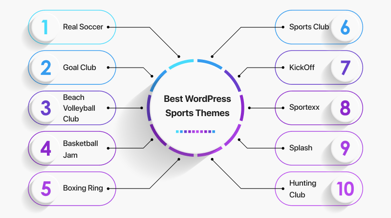 Best WordPress Sports Themes