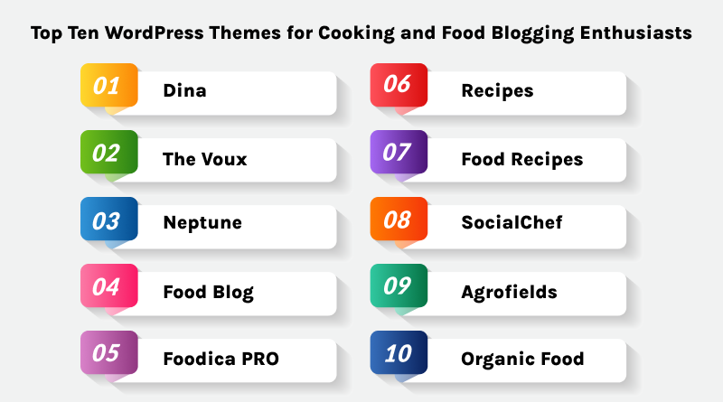 Top WordPress Themes for Cooking and Food Blogging Enthusiasts