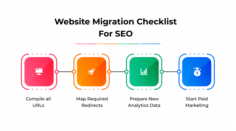 Website Migration Checklist For SEO 