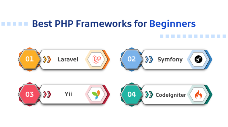 Best PHP Frameworks In 2025: From Beginners To Web Devs (Free)