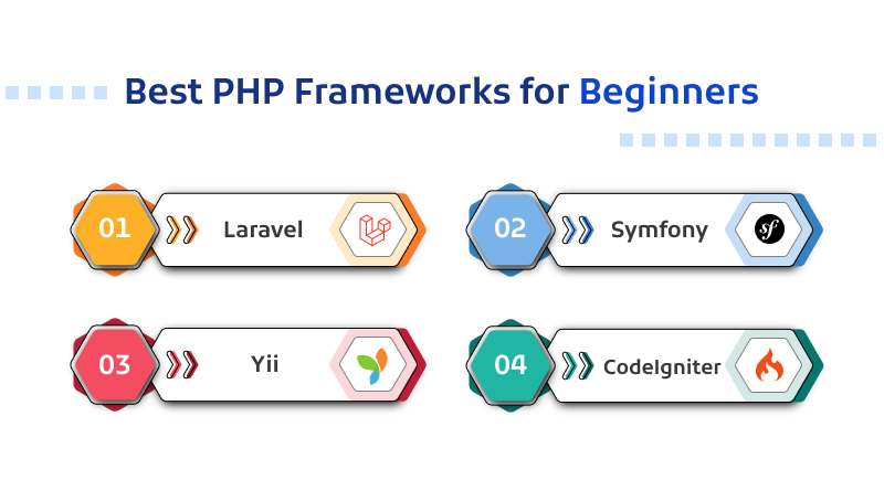 Best PHP Frameworks for Beginners