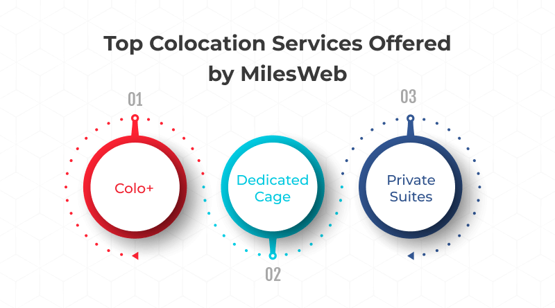 Top Colocation Services Offered by MilesWeb