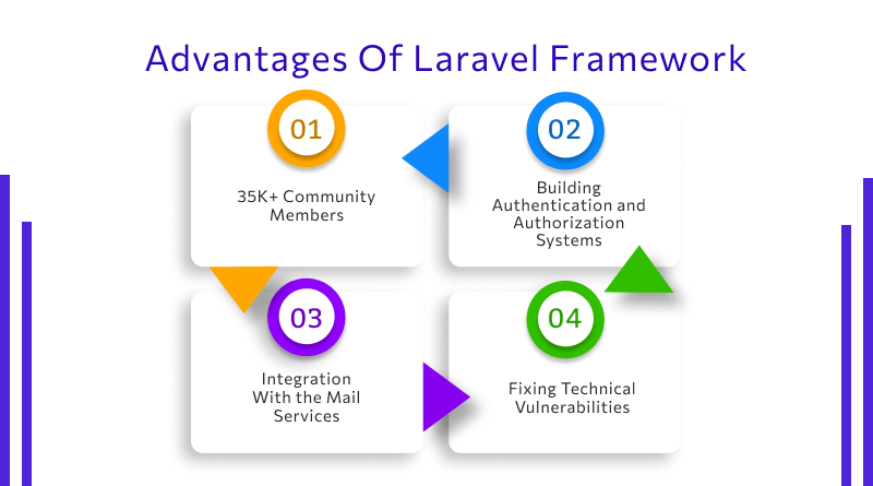 advantages of laravel framework