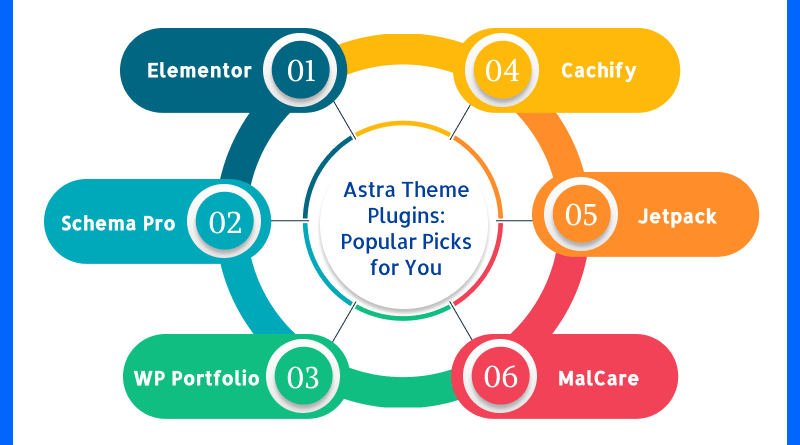 Astra Theme Plugins