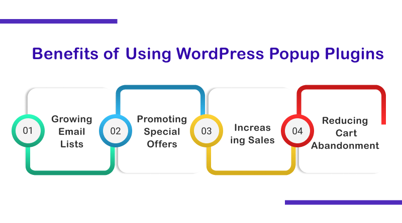 Benefits of Using WordPress Popup Plugins