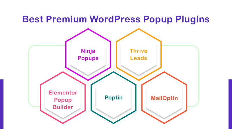 Best Premium WordPress Popup Plugins