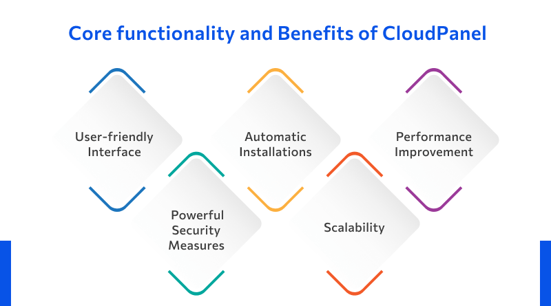 Core functionality and Benefits of CloudPanel