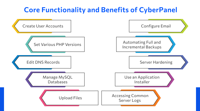 Core Functionality and Benefits of CyberPanel