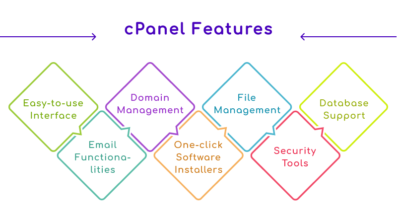 cpanel features