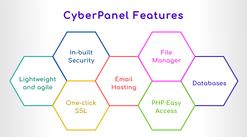 CyberPanel Features