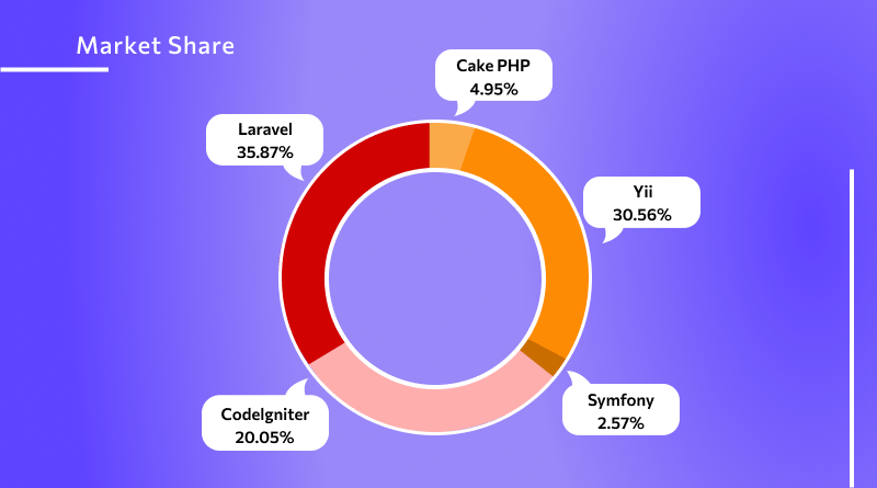 market share