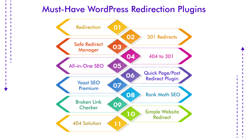 Image result for WordPress Redirects: Managing for Beginners infographics