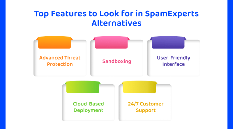 Top Features to Look for in SpamExperts Alternatives