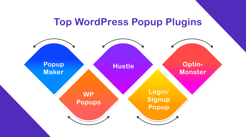 Best WordPress Popup Plugins