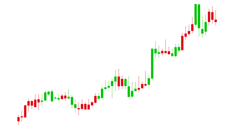 bar charts in forex trading