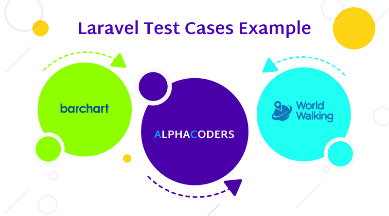 Laravel Test Cases Example