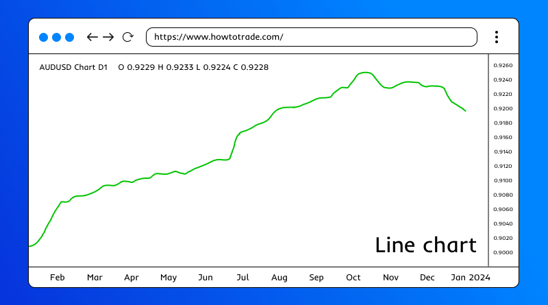 line-charts-in-forex-trading-1