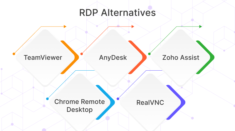 RDP Alternatives