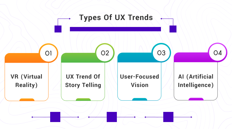 Types of UX Trends