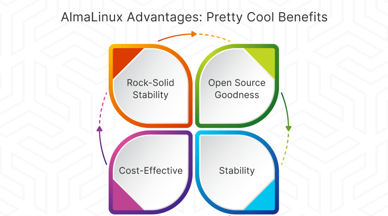 AlmaLinux Advantages