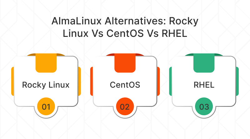 AlmaLinux Alternatives: Rocky Linux Vs CentOS vs RHEL